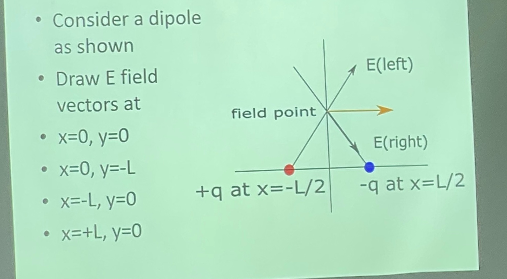 Considera dipole as shown Draw E field vectors at X=0, X=0, y=-L