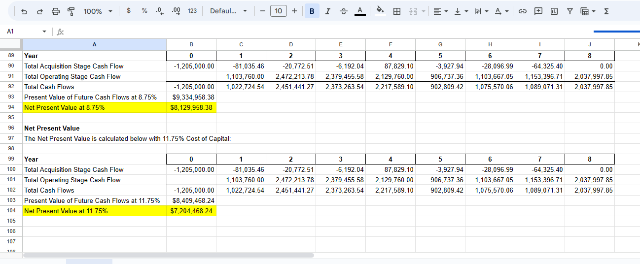then using 8.75% cost of money, and then using 11.75% cost of