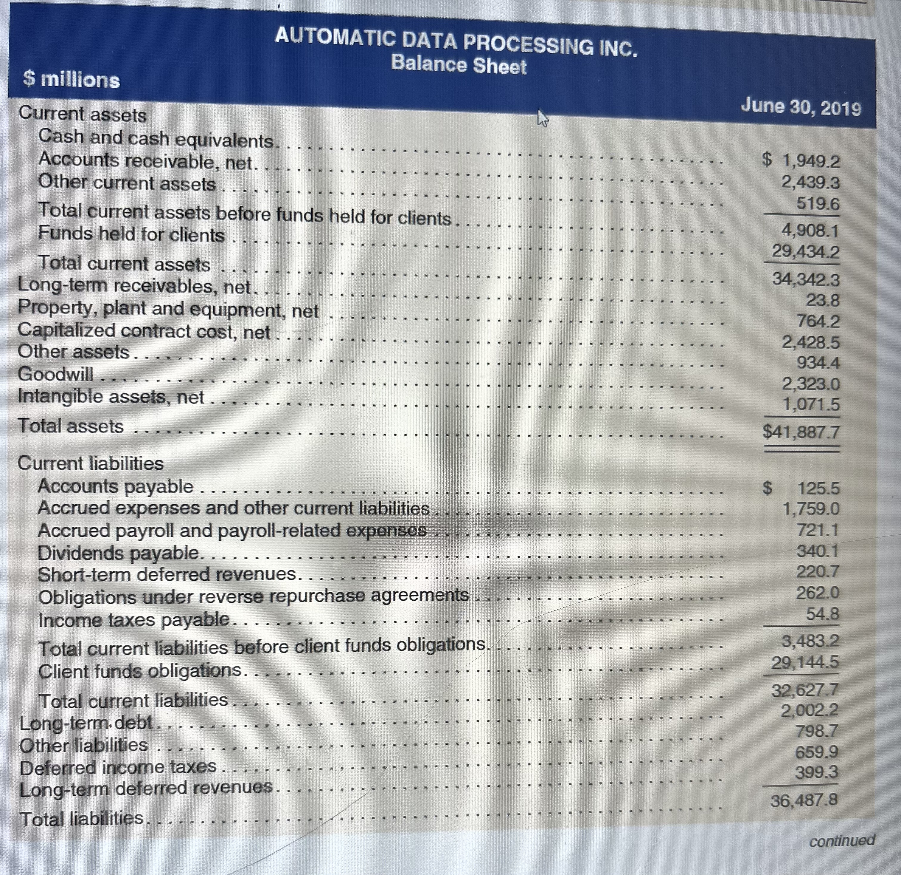 and Interpret Income Statement and Balance Sheet Following are the income statement