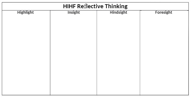 Hlg 1 HIHF Reflective Thinking Insig t Foresig t