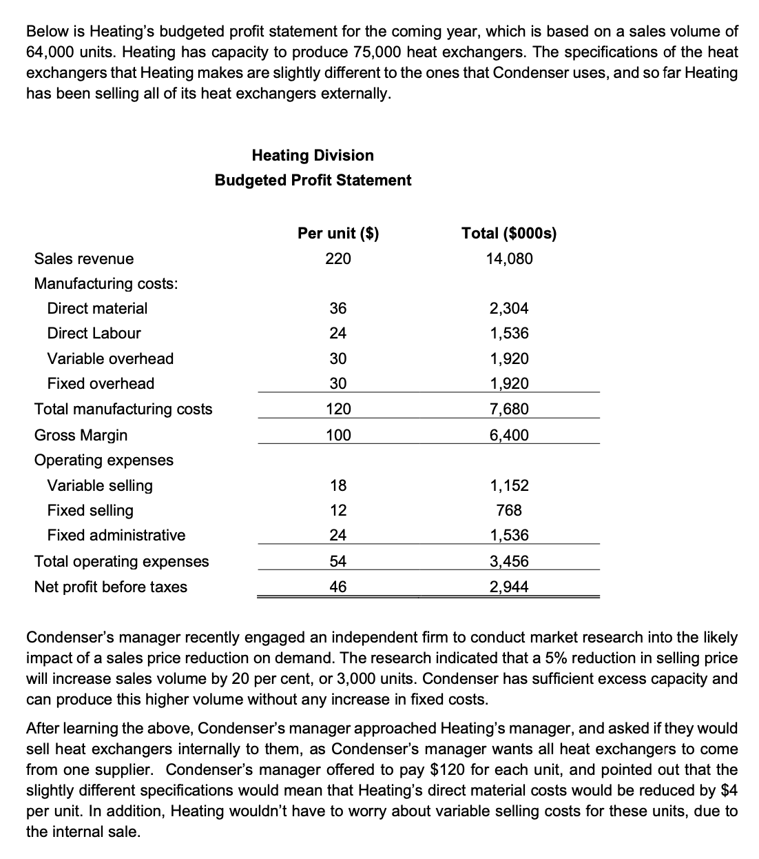 all of which are run separately as investment centres. Two of its