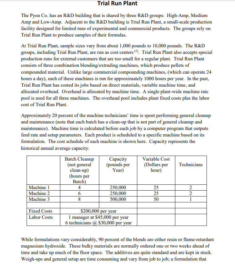 similar run with two additives. Time spent on setup was not tracked.