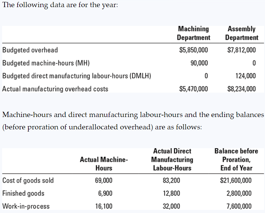{LO 2, 4, 5) Glavine Corporation manufactures precision equipment made to order