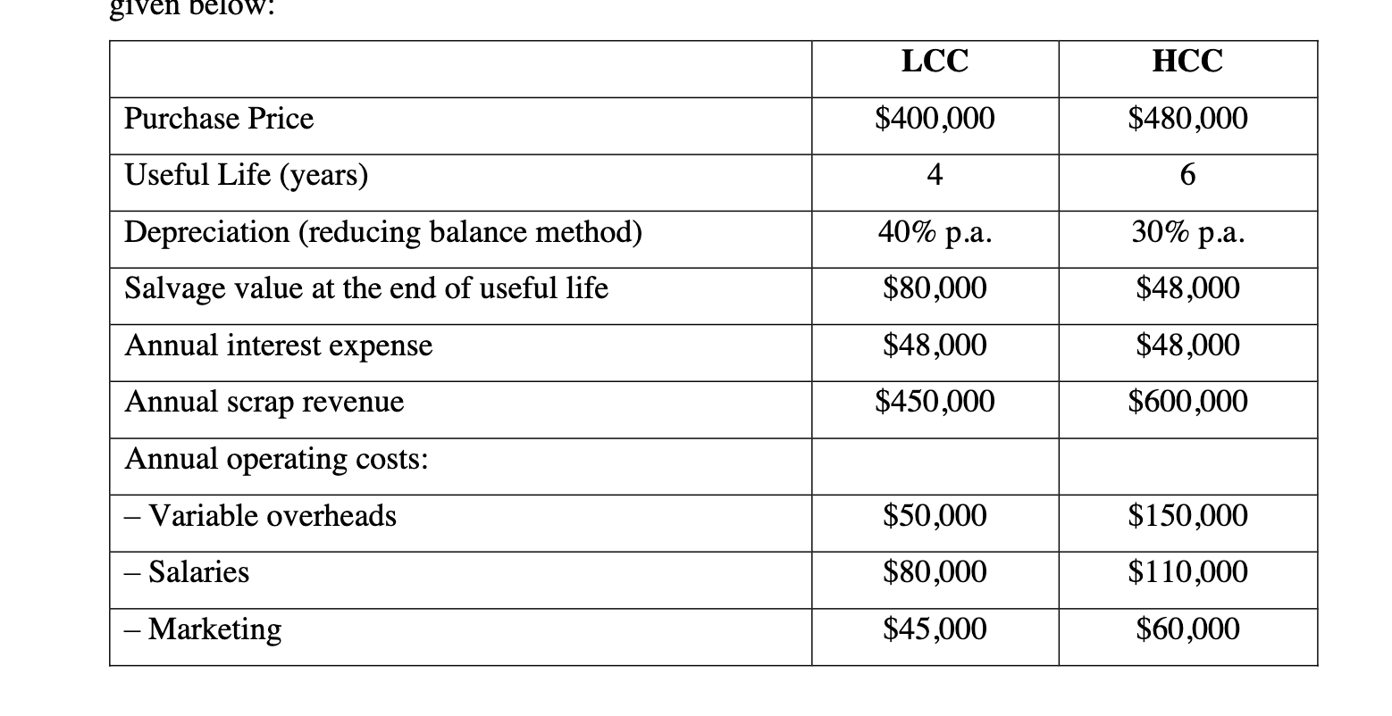 i have the case study as following: given below. LCC HCC Purchase