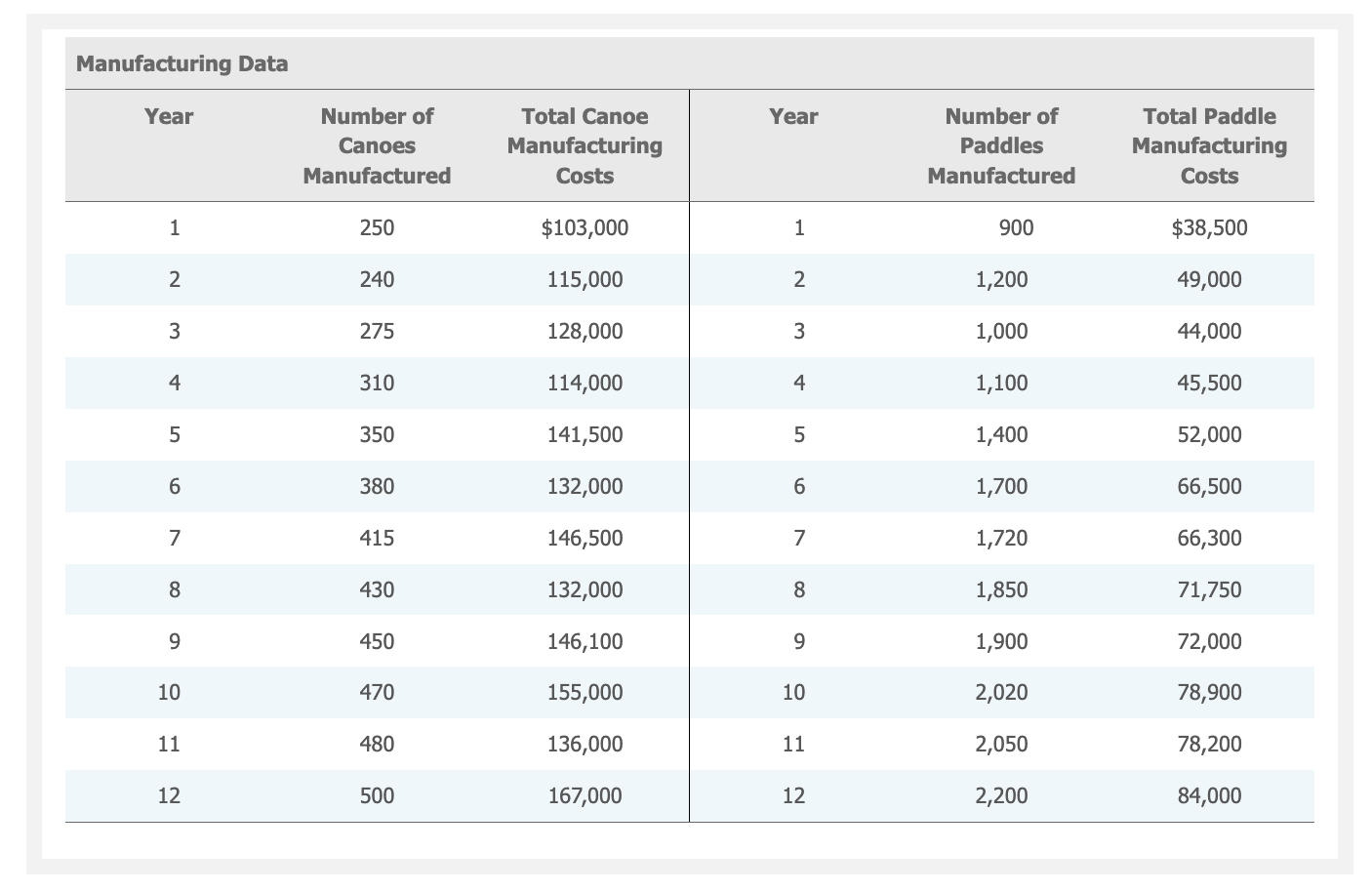 on Swicurrent Lake in Glacier National Park, Many Glacier Hotel was built
