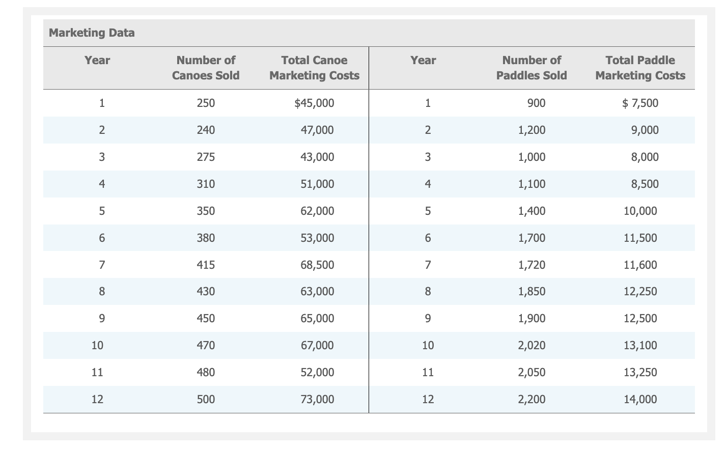 in 1915 by the Great Northern Railway. To supplement its lodging revenue,