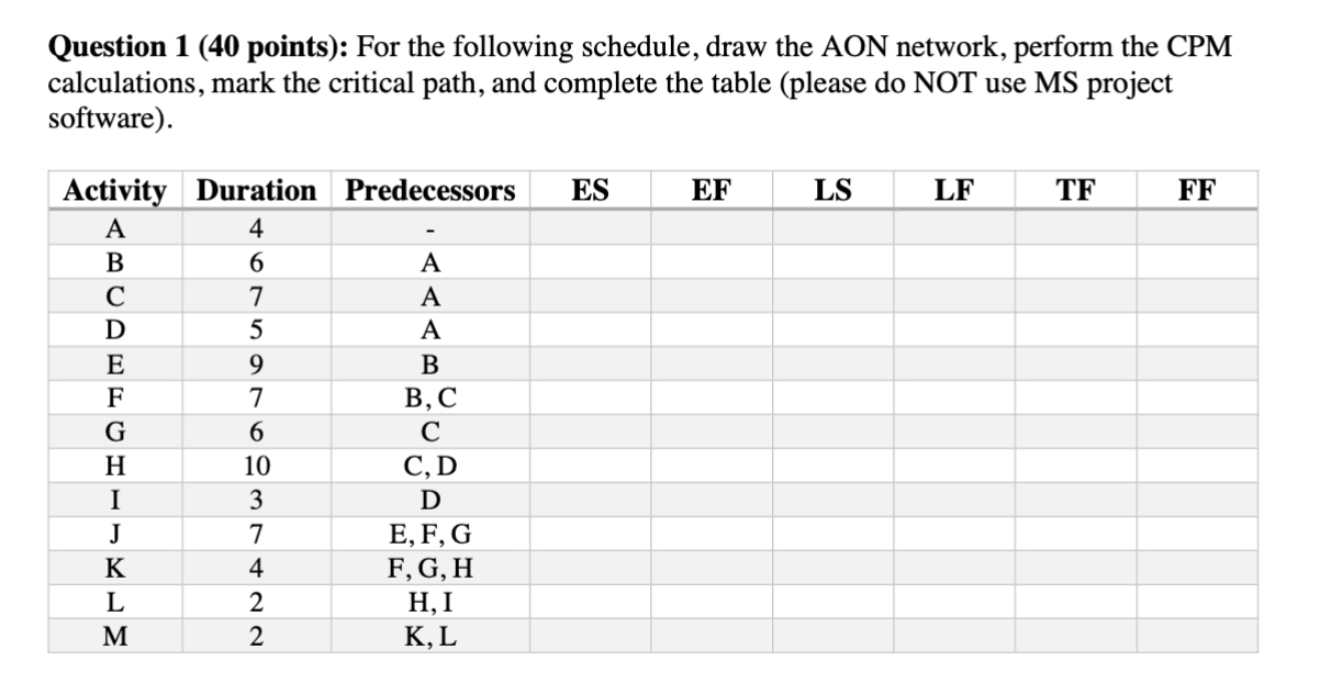  Question 1 (40 points): For the following schedule, draw the AON