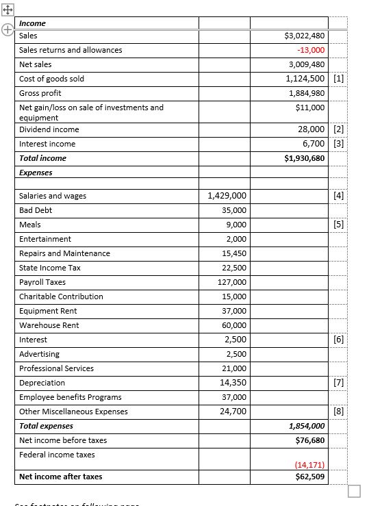sure to attach schedules for any line item, which indicates one is