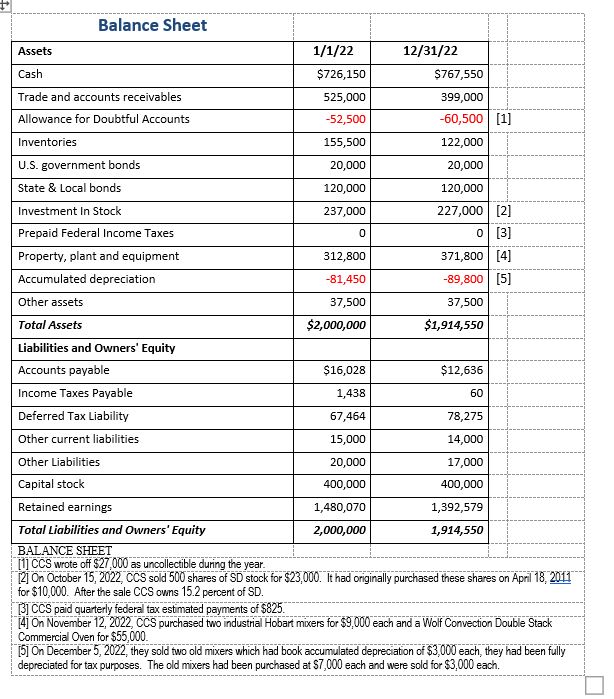 to create a schedule that identifies the various items that are included