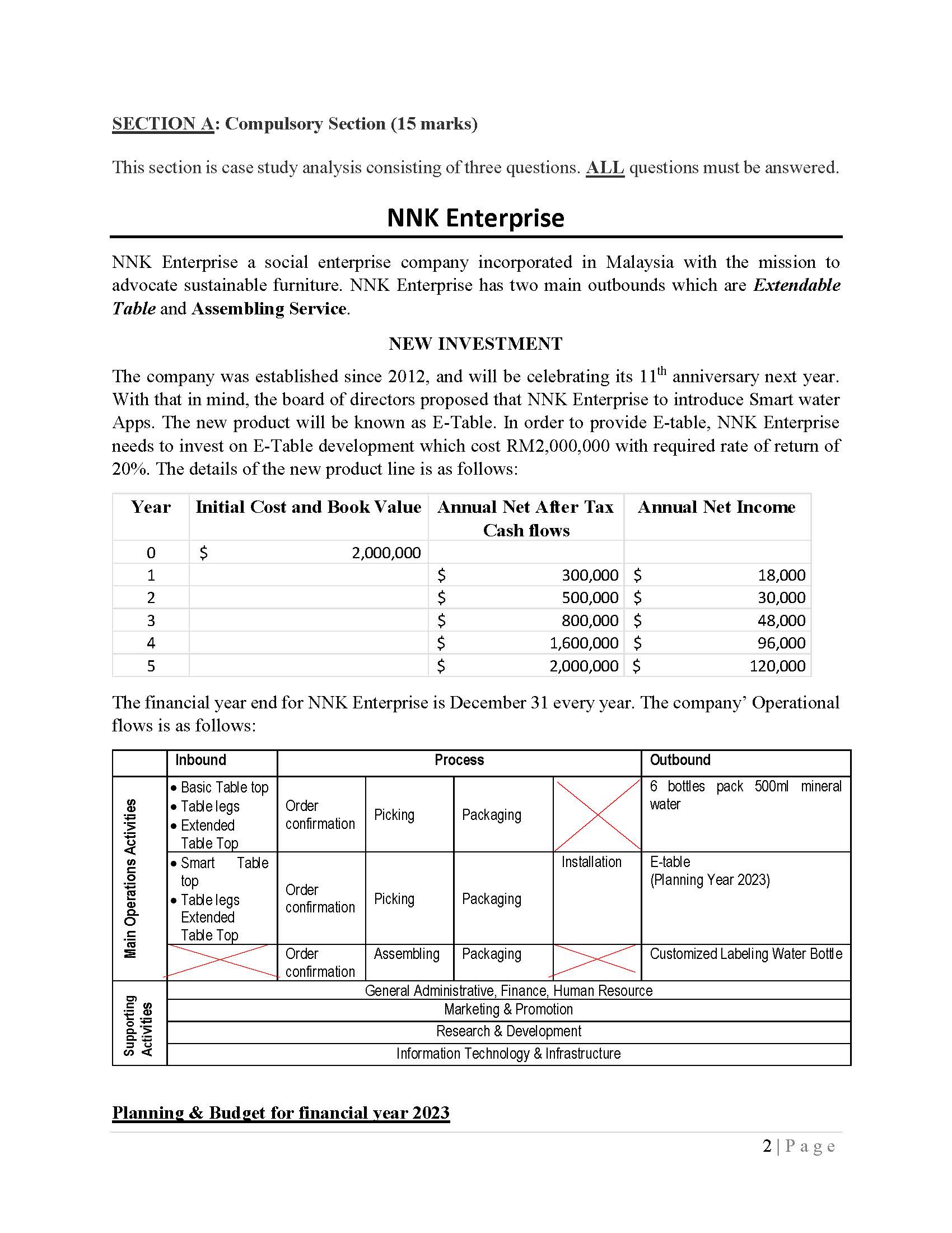  SECTION A: Compulsory Section (15 marks) This section is case study