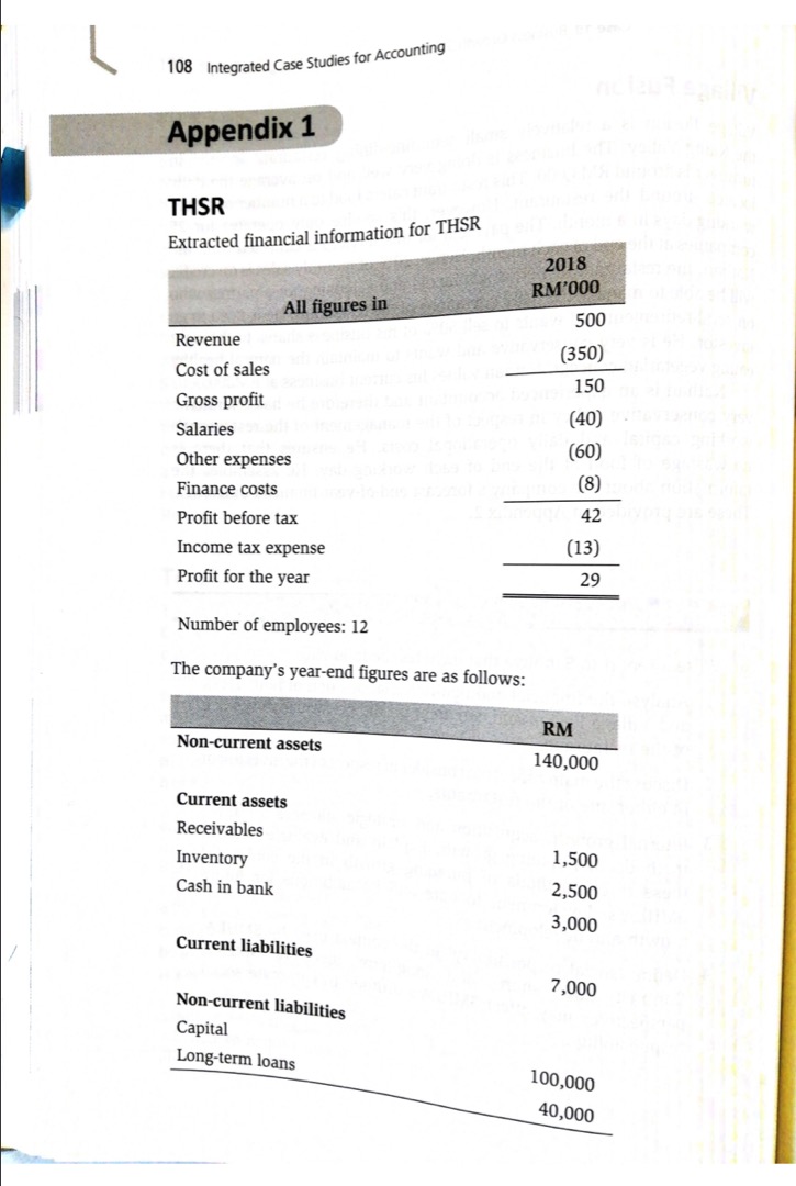 Using debt to equity ratio,return on capital employed and operating profit margin,analyse