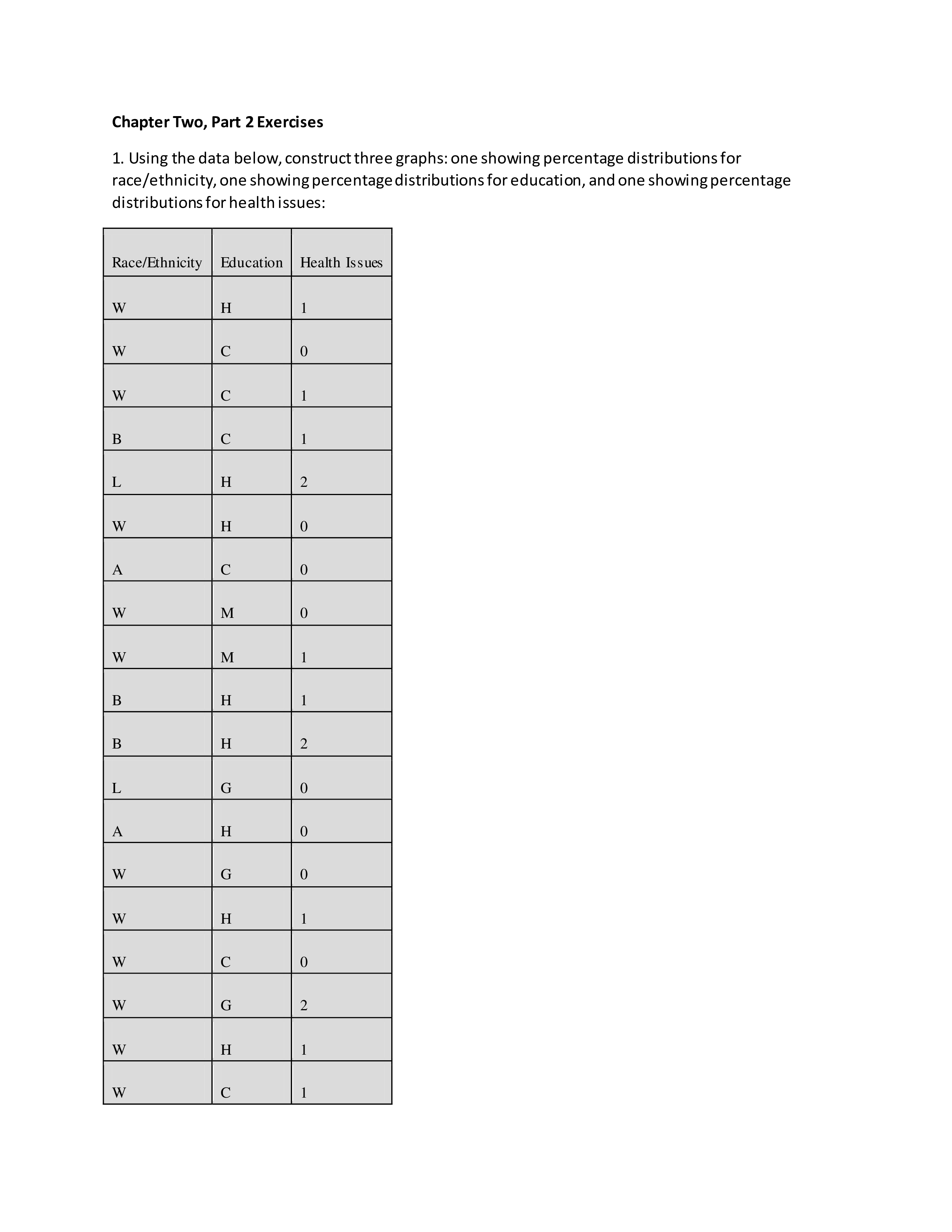 Chapter Two, Part 2 Exercises 1. Using the data below, construct three
