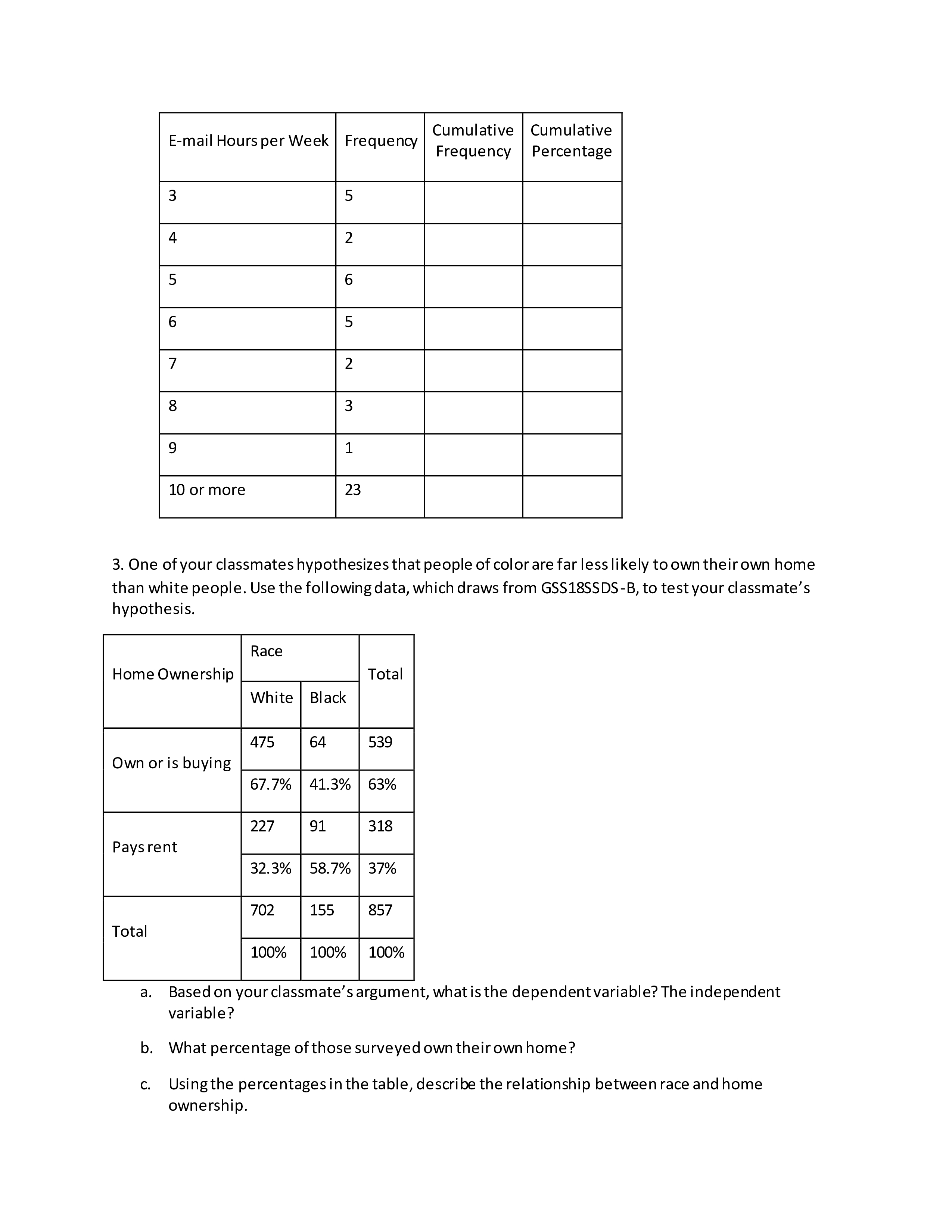 education, and one showing percentage distributions for health issues: Race/Ethnicity Education Health
