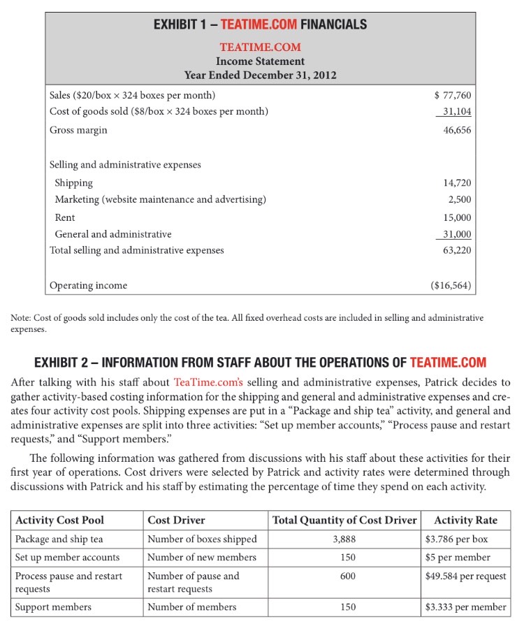 format, conduct a report to Patrick highlighting the issues facing TeaTime.com. Using