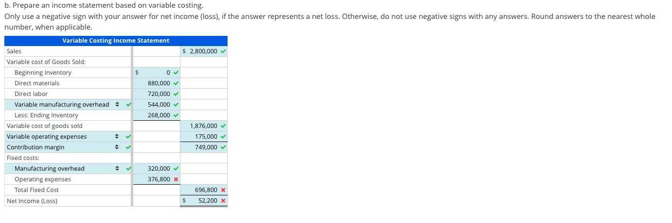 of operations) for Gorman Products, Inc., are as follows: Sales (70,000 units)