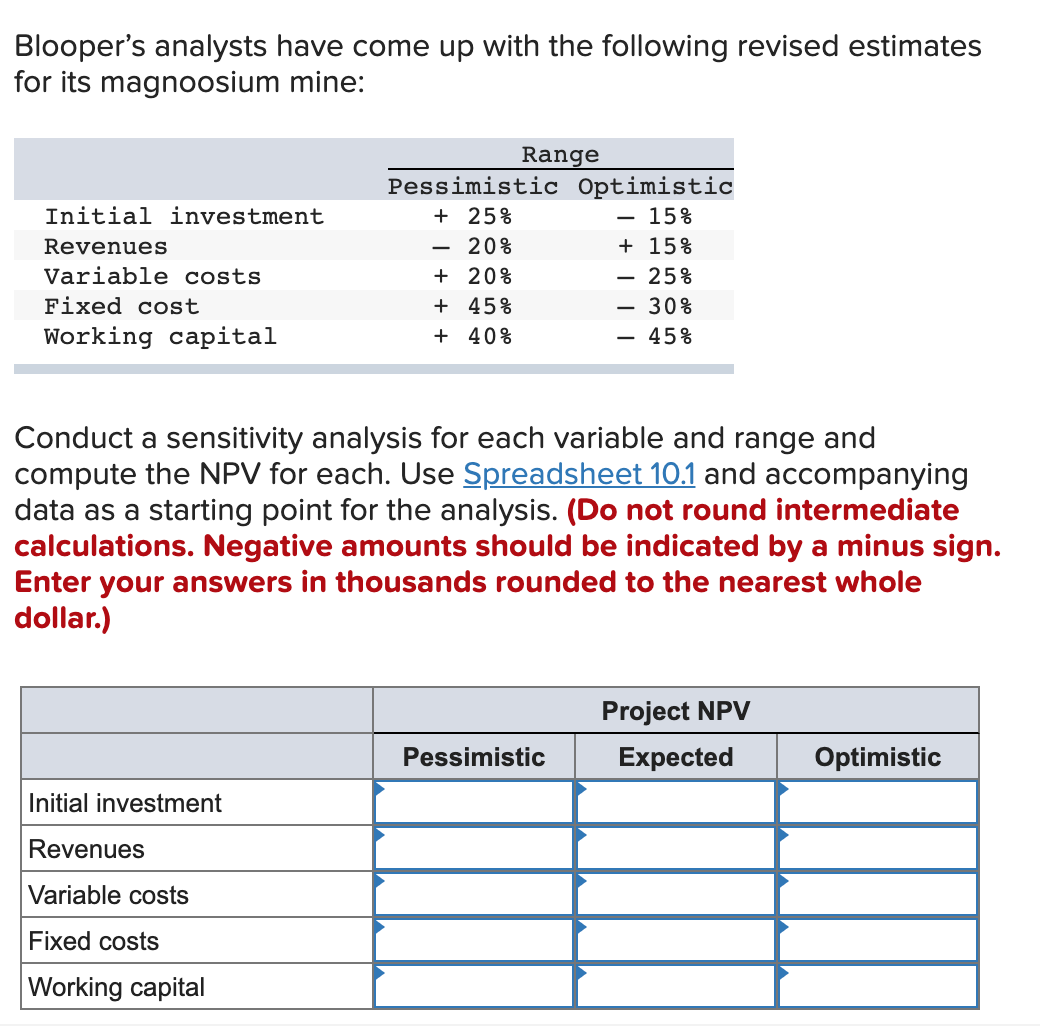 Blooper's analysts have come up with the following revised estimates for