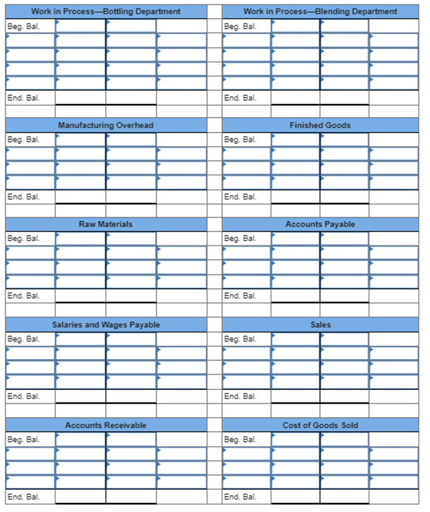 Could you please help me with this question, there are values that