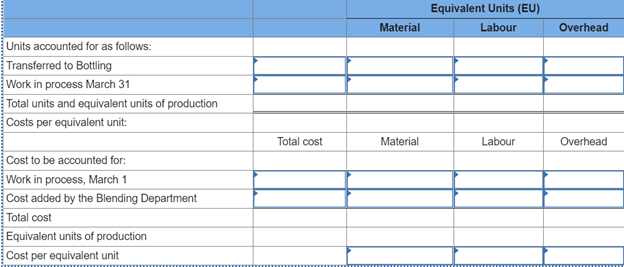 I could not find and I am lost in this question.Fryer's Choice