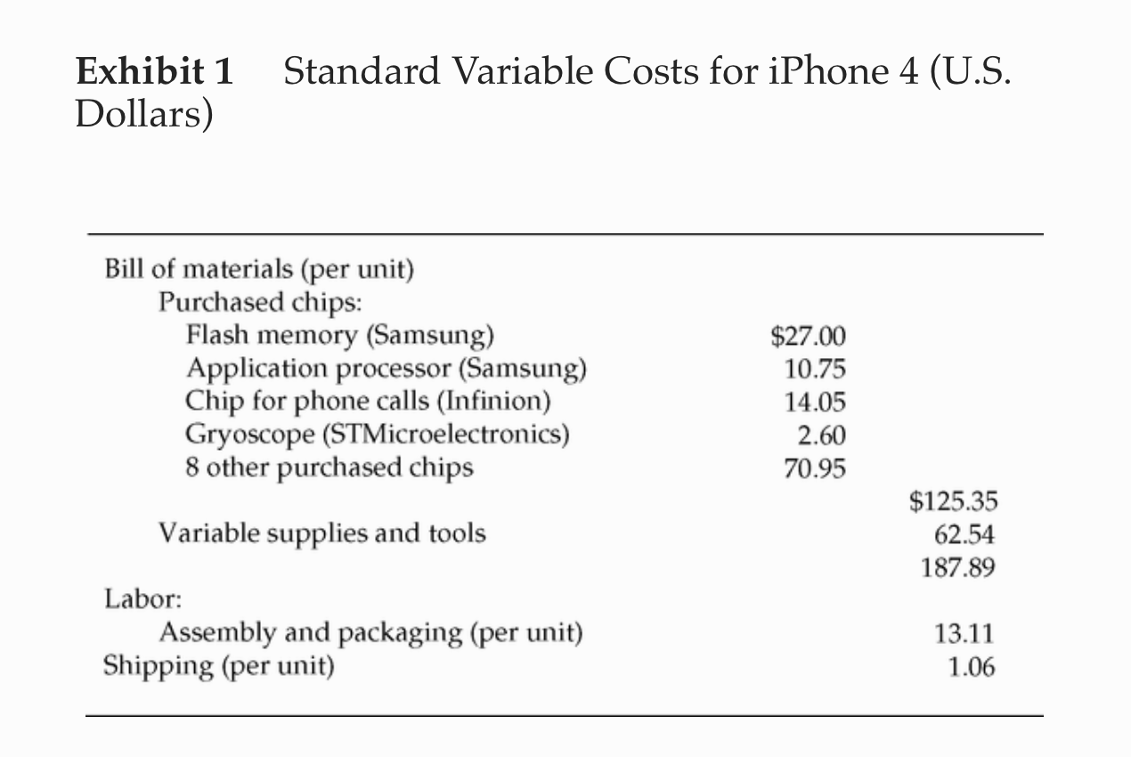 Using budget data, what was the total expected cost per unit if