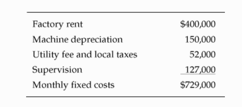 all manufacturing and shipping overhead (both variable and fixed) were allocated to