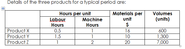 Kumar & Sons Limited makes three products, using broadly the same production