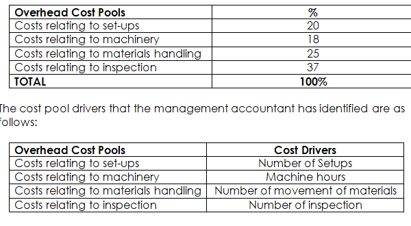 methods and equipment for each. A conventional (Traditional) product costing system is