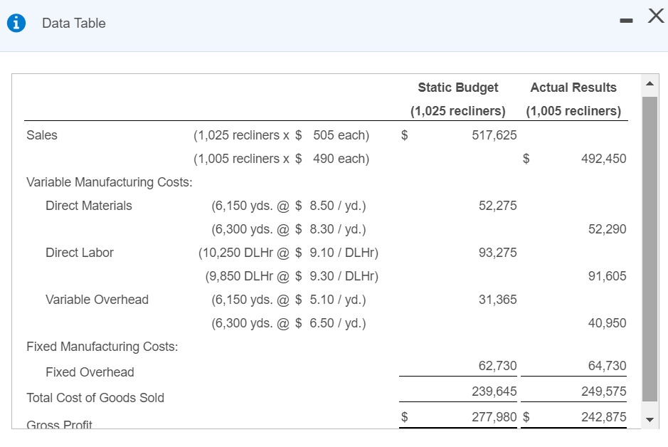 and uses flexible budgeting and a standard cost system. Preston allocates overhead