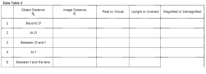  Data Table 2 Object Distance Image Distance d Real or Virtual