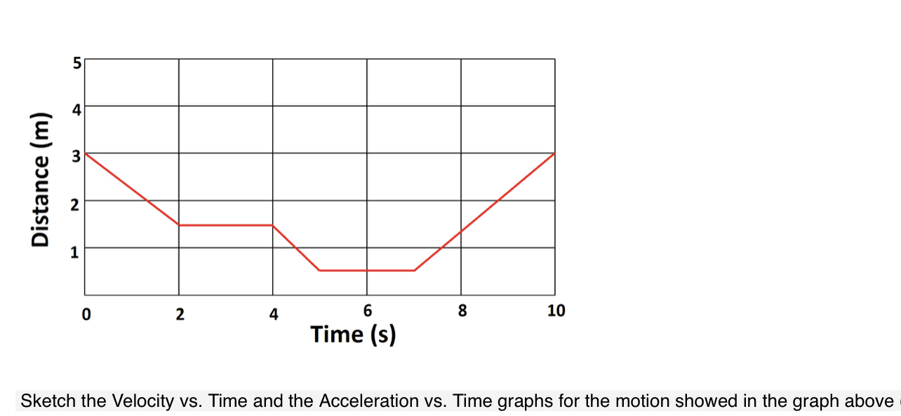 Sketch the Velocity vs. Time and the Acceleration vs. Time graphs for
