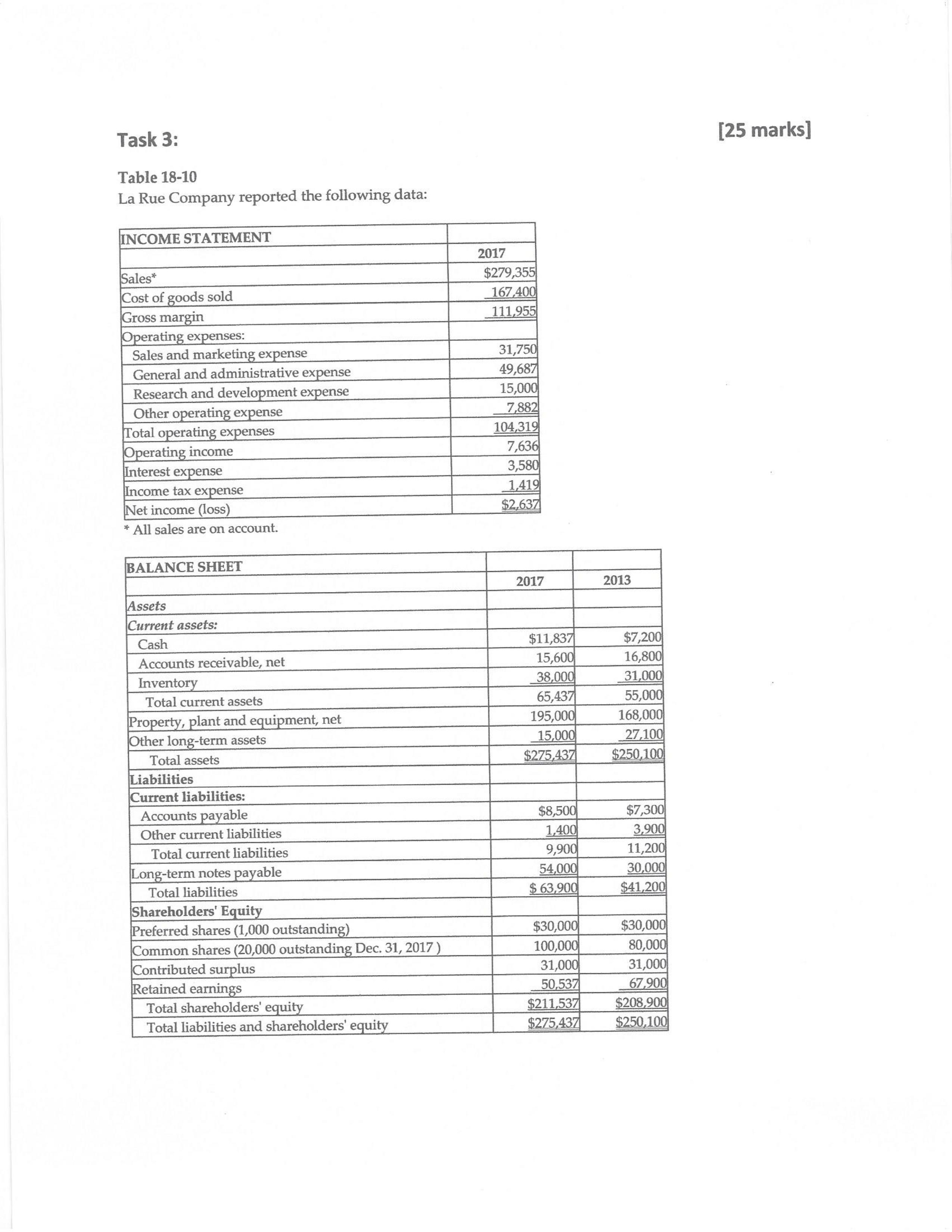 Determine the feasibility of a business plan Brian and Nui Soon live