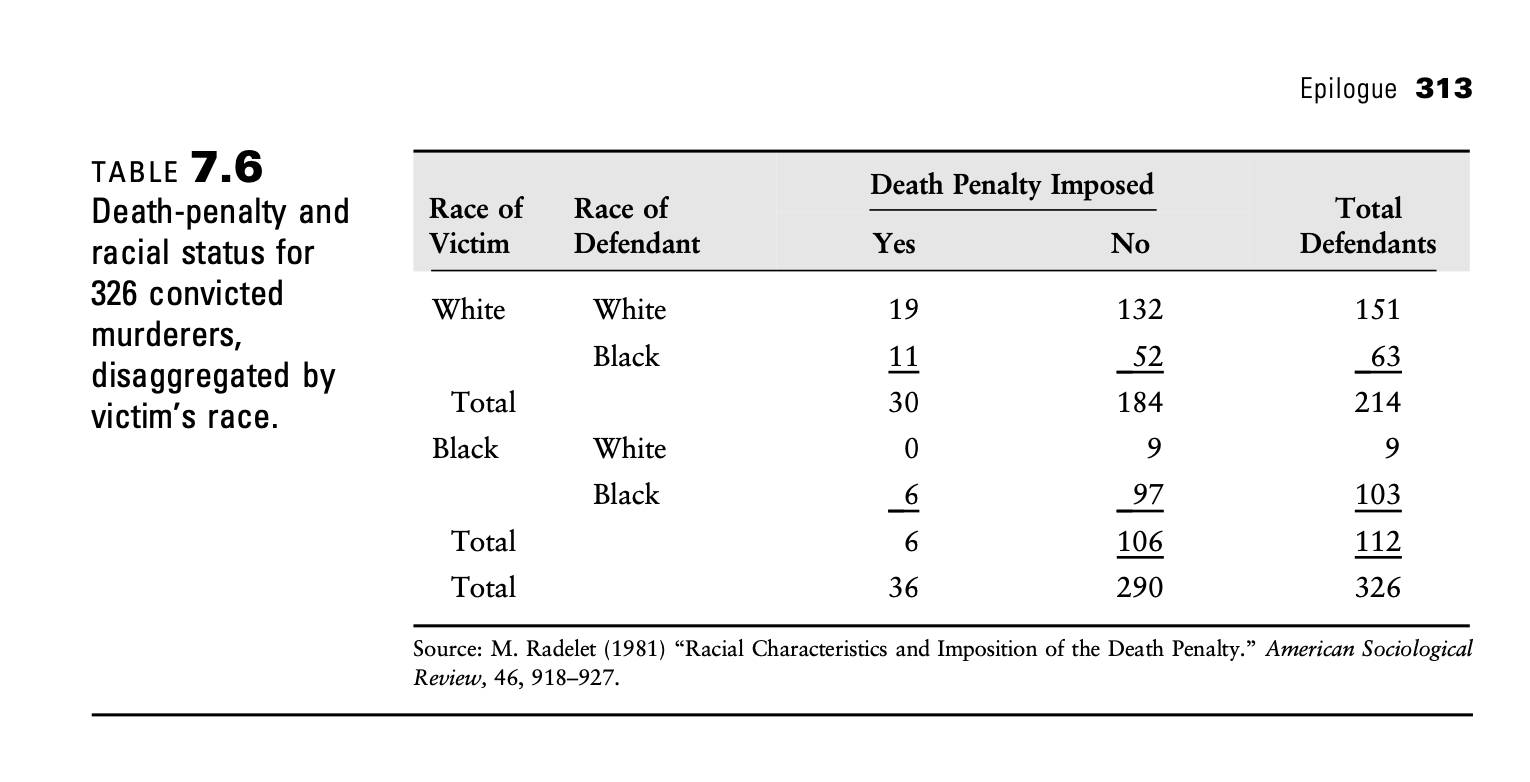 Is there a relationship between the race of convicted defendants in murder