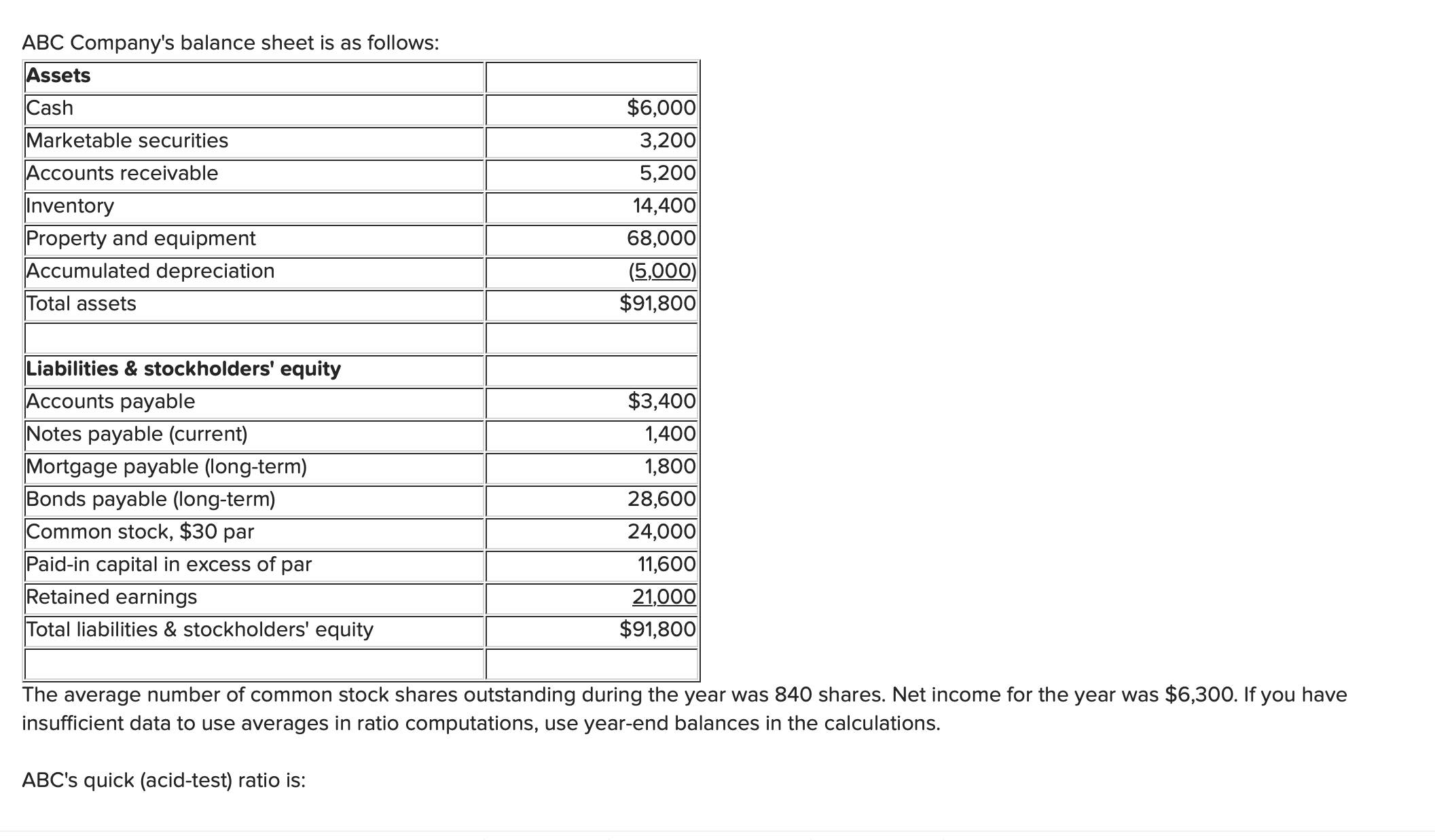 from ABC Company's balance sheet to answer the next six questions: Assets
