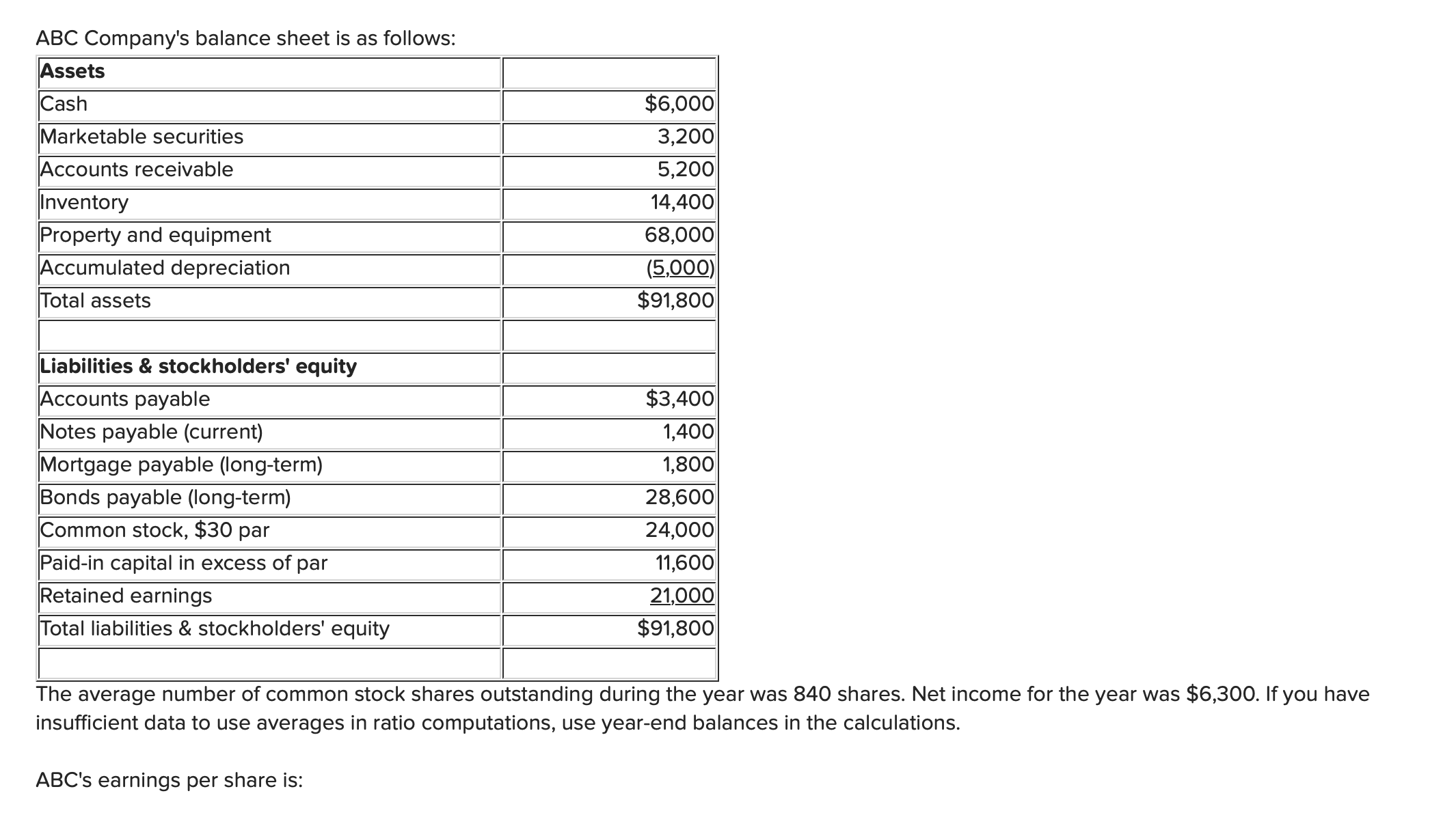 equipment 68,000 Accumulated depreciation (5,000) Total assets $91,800 Liabilities & stockholders' equity
