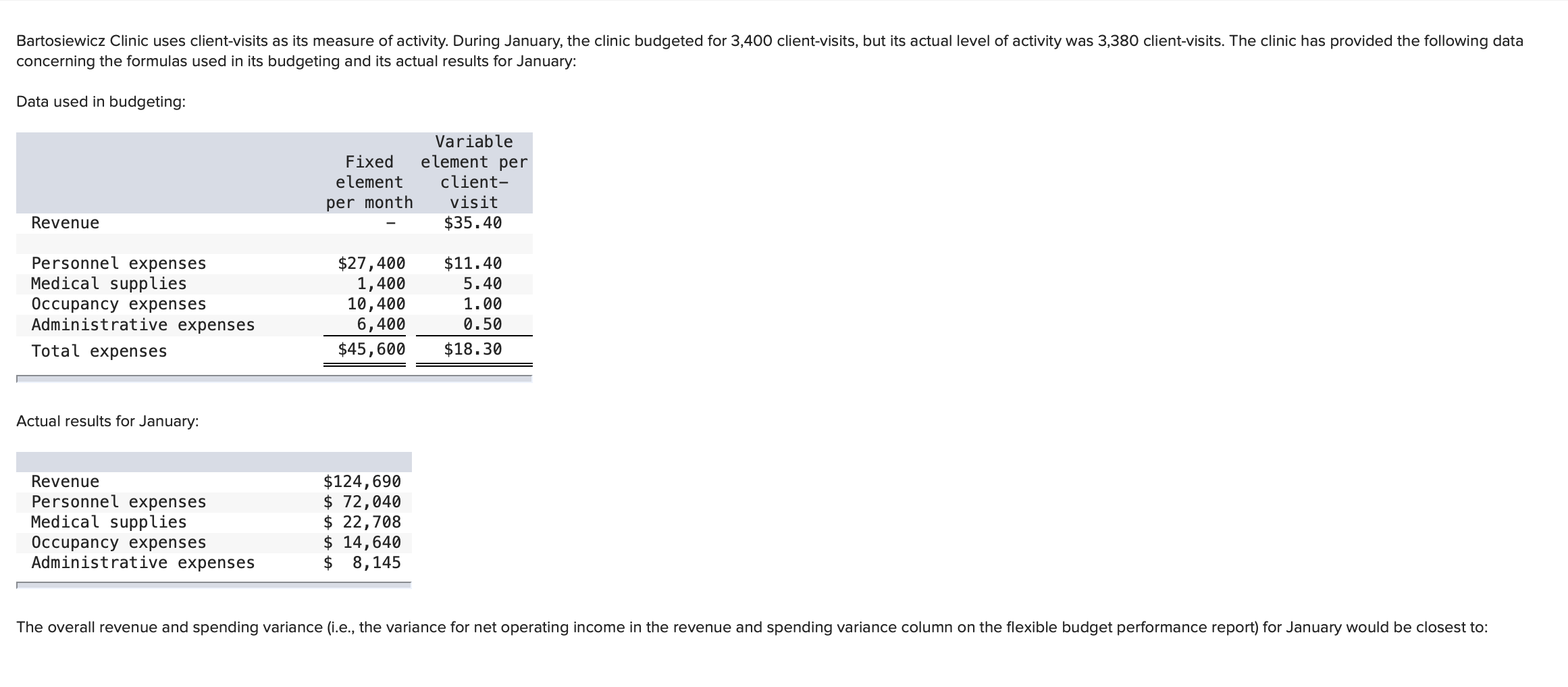 PLEASE ANSWER THESE 2 QUESTIONS FAST Bartosiewicz Clinic uses client-visits as its