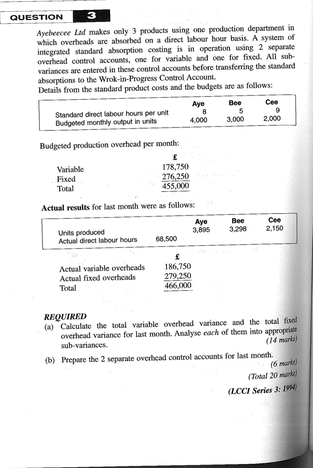 QUESTION 3 Ayebeecee Ltd makes only 3 products using one production