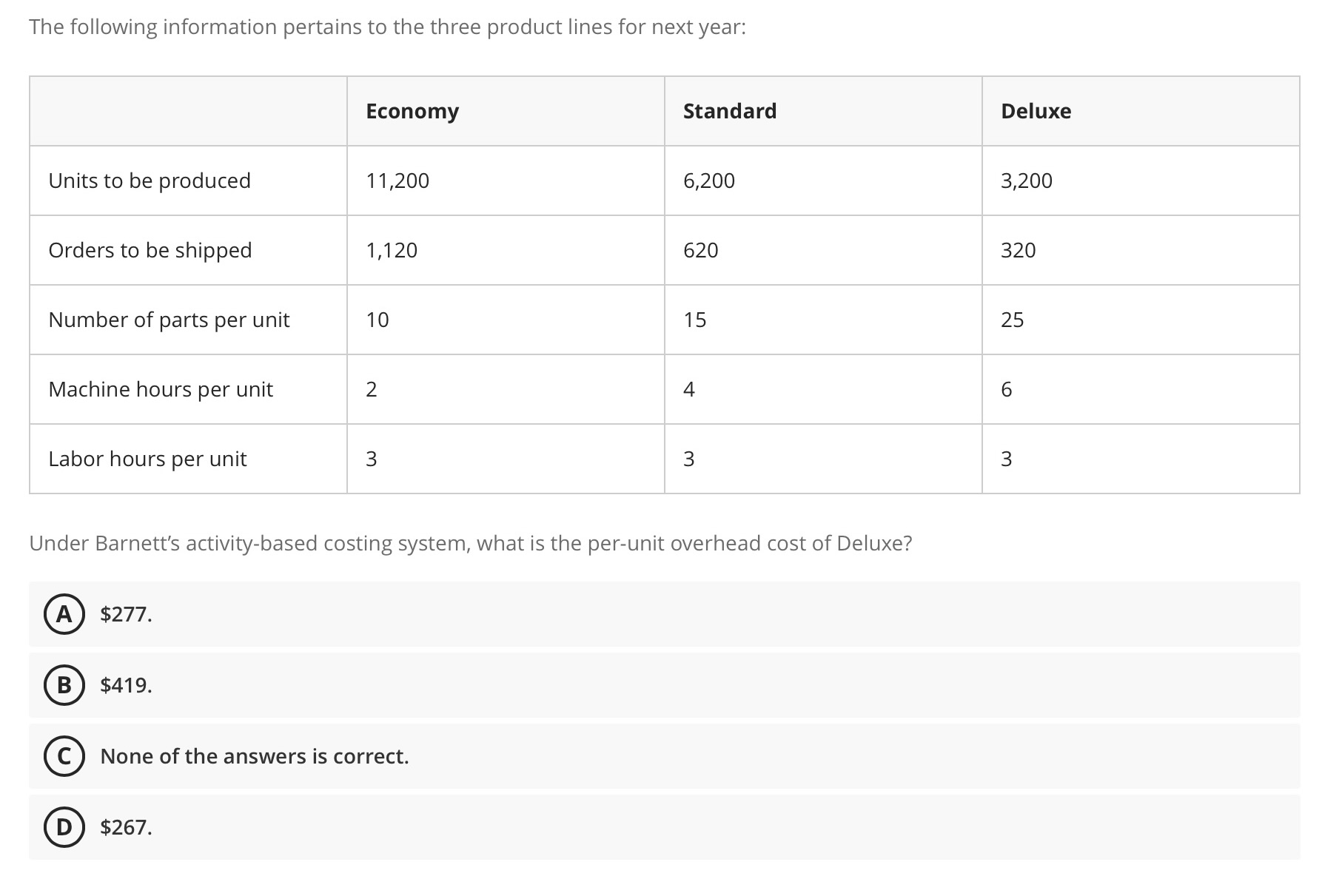 the basis of output units, or in other words, rabbits raised and