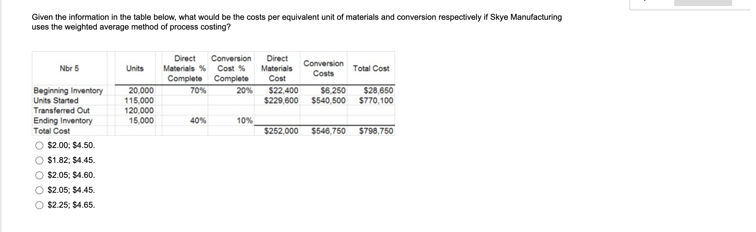 Given the information in the table below, what would be the costs