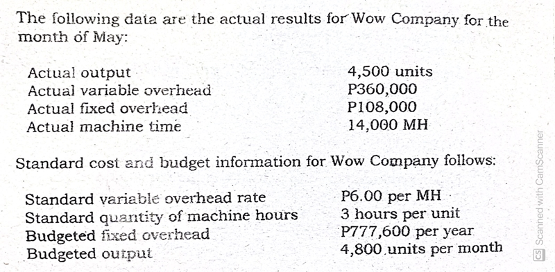 1. The overhead efficiency variance is The following data are the actual