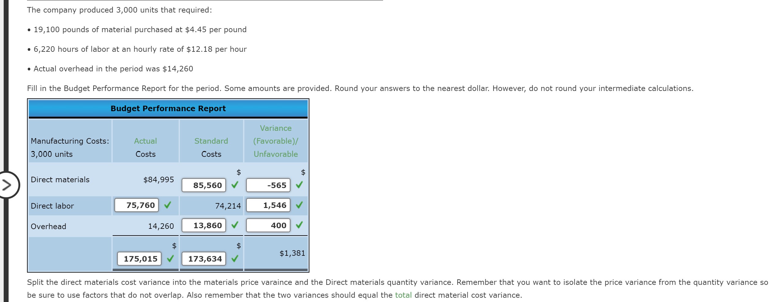 see that the actual costs are higher V J than standard and
