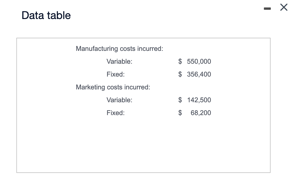 Thank you. SR Toys started 2021 with no inventories. During the year,