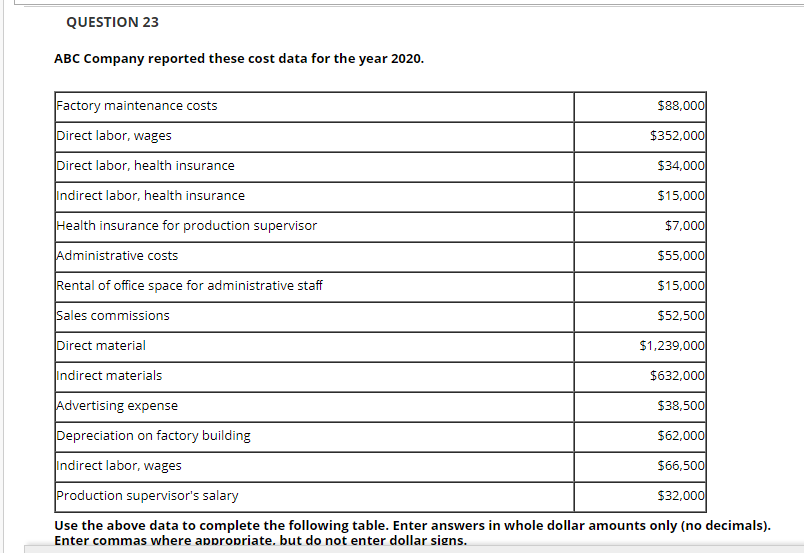 whole dollar amounts only (no decimals). Enter commas where appropriate, but do