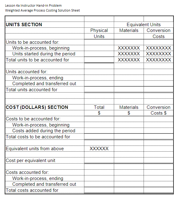 Use the given information provided in the Process Costing Problem Sheet in