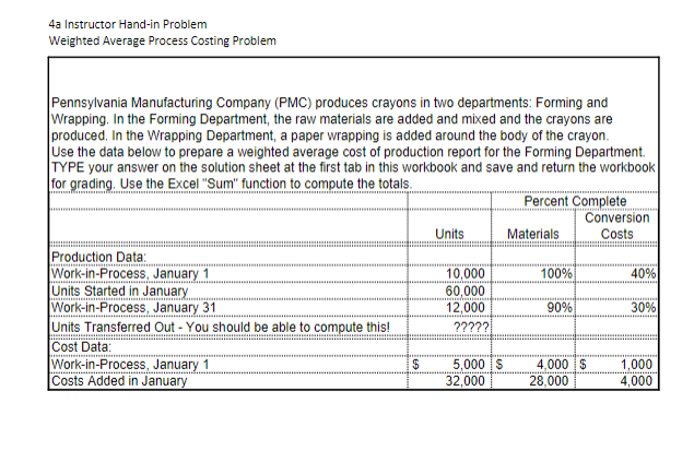 the Excel document to prepare weighted average cost of production report for
