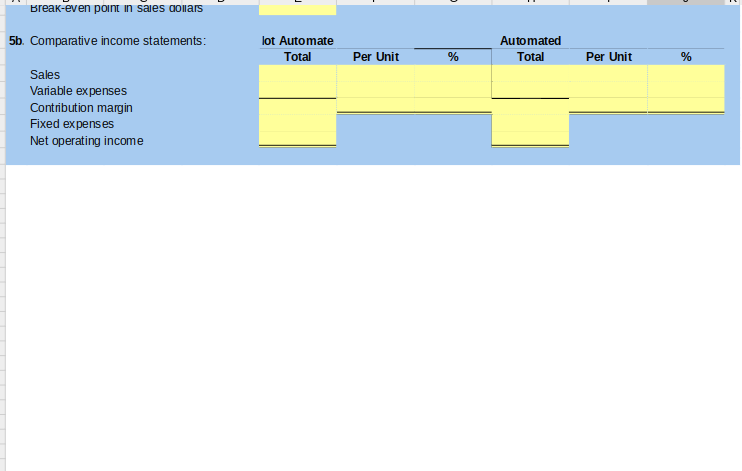 price per unit Variable expense Fixed expense Profits Break-even point (units) Break-even