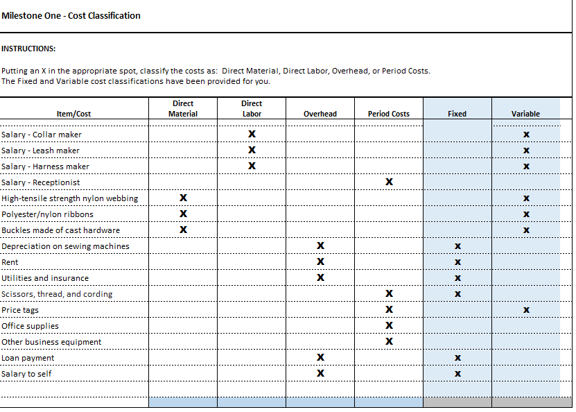 Looking for my work to be checkedYou plan to open a small