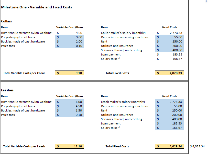 business for manufacturing pet collars, leashes, and harnesses. You have found a