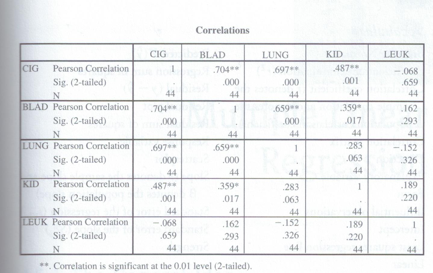 Unit 4: Assignment 1Total marks = 20CorrelationQuestion 1 True False questions, put