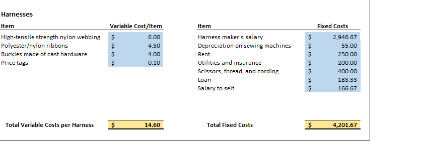 workshop space you can use for sewing your products. After some research