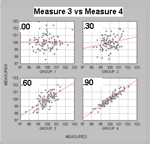 X to indicate your response [6]1.1 Correlation coefficient r quantifies the relationship