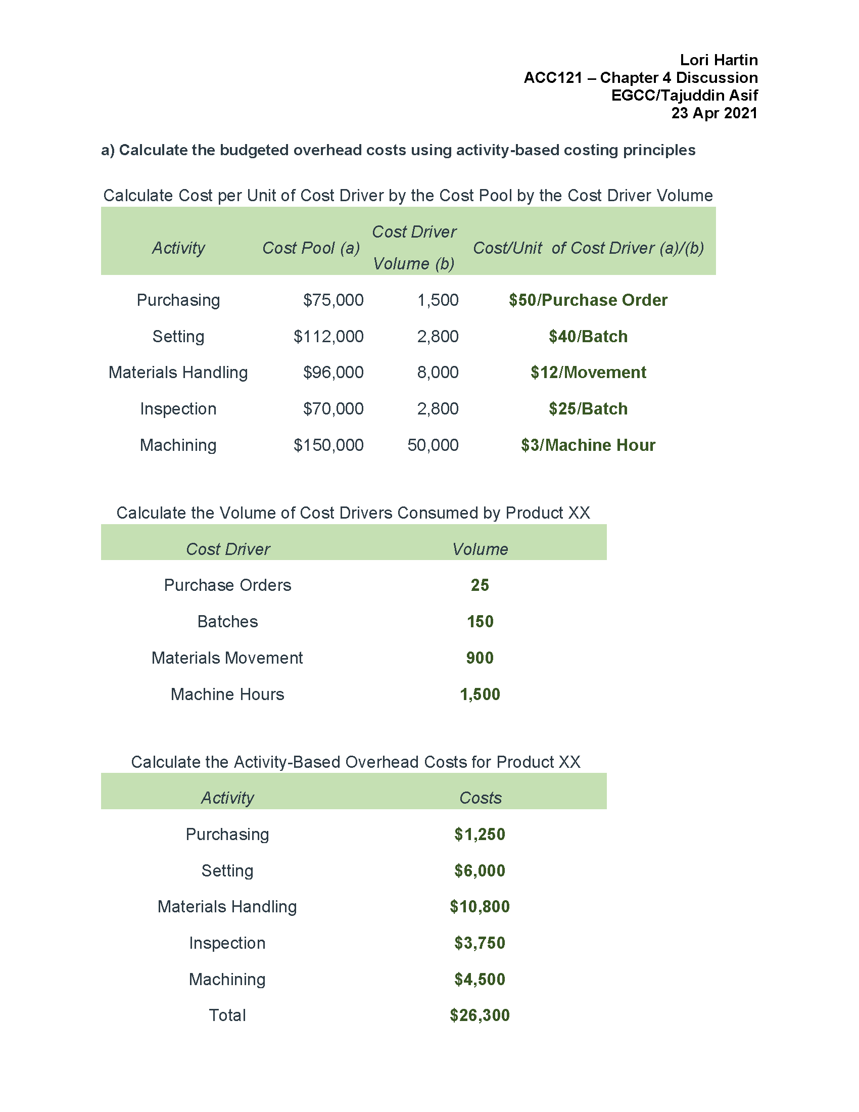 correctly? Thank you. Lori Hartin ACC121 Chapter 4 Discussion EGCC/Tajuddin Asif 23